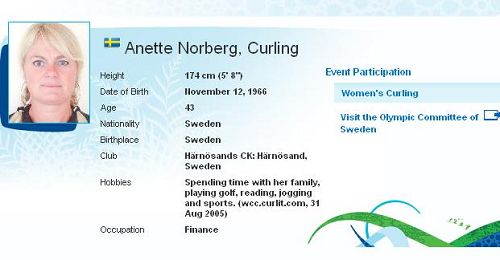 -0NORBERG Anette
