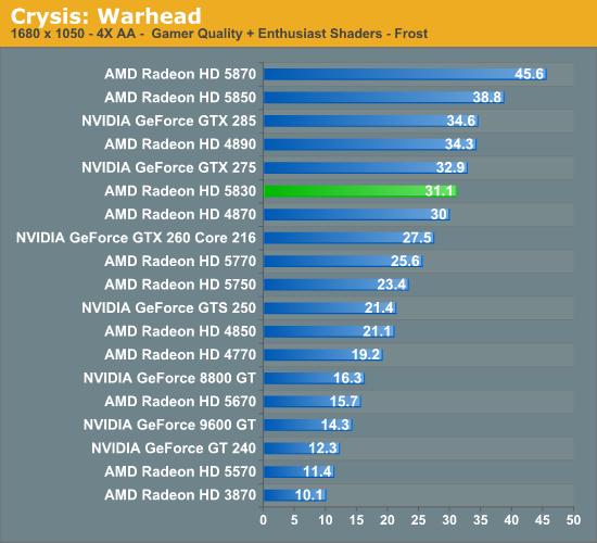 DX11ƻRadeon HD 5830ʽ