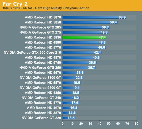 DX11ƻRadeon HD 5830ʽ