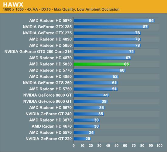 DX11ƻRadeon HD 5830ʽ