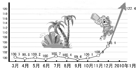 עͼԹͳƾվͳƾ֡¼۸Ϊ100 ͼ