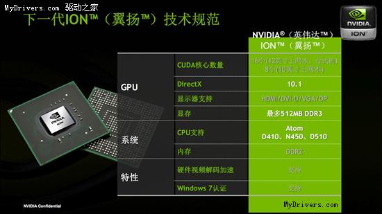 ϶Կ NVIDIAһION