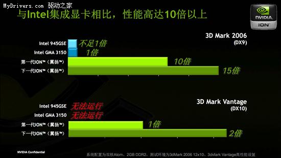 ϶Կ NVIDIAһION