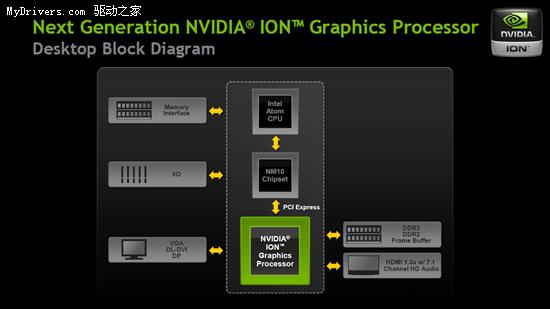 ϶Կ NVIDIAһION