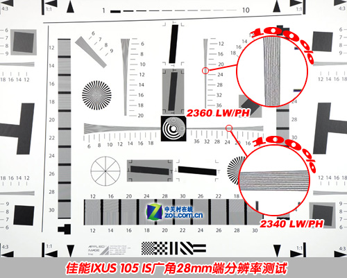 ռ28mm Լ۱ȼIXUS 105 