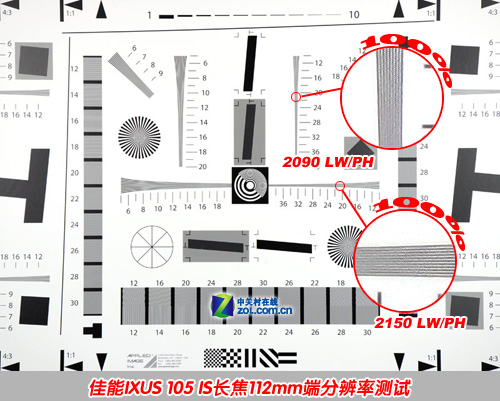 ռ28mm Լ۱ȼIXUS 105 