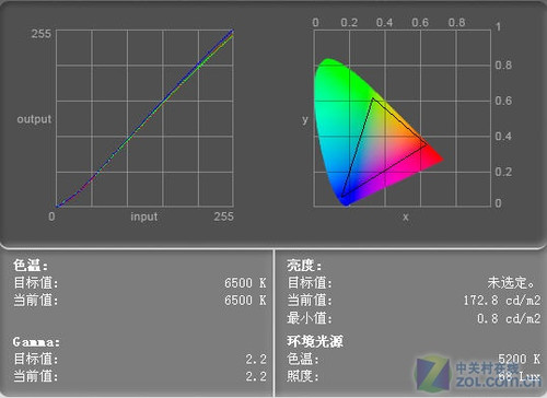 LED ˶ΨȫҺײ 