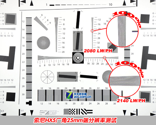 ׿1080iСDC 25mmHX5ײ 