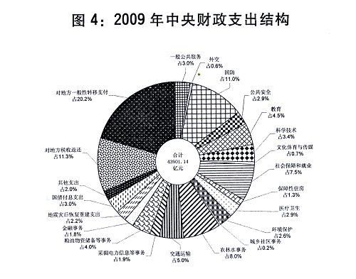 2009年中央财政支出结构.新华社发