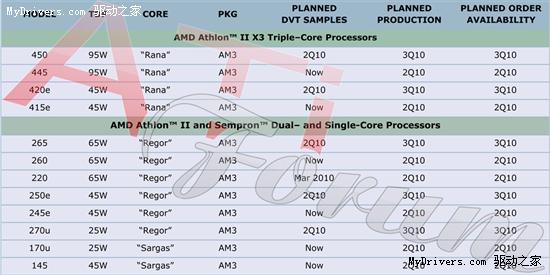 AMD26ƷˣƵ͹