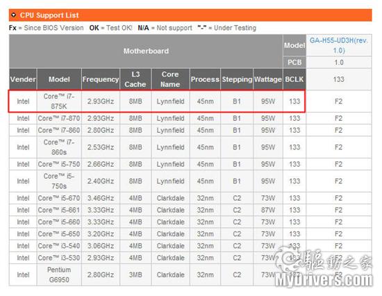 Intel 11Ʒع ƵCore i7-875K/i5-655K