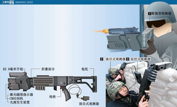 韩国研发出拐弯枪 可左右折叠60度自由射击(图)