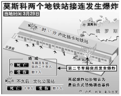 莫斯科地铁爆炸造成38人死亡(组图)