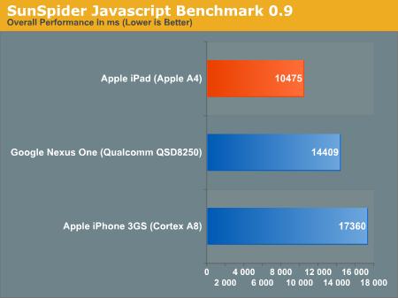 iPad vs Nexus One ܶԱ