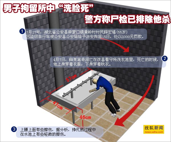 “洗脸死”示意图。搜狐新闻 制图