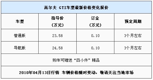 去哪买GTI便宜