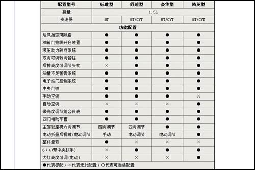 长城腾翼c30参数配置曝光北京车展上市