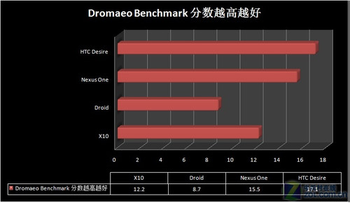 ȫɱNexus One?HTC Desire׷ 