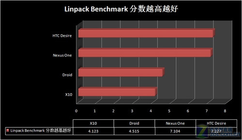 ȫɱNexus One?HTC Desire׷ 