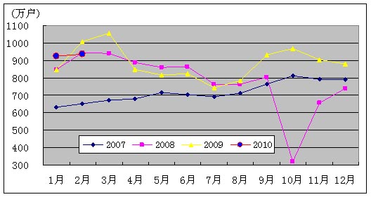 单位gdp能耗累计降低折线图_GDP变 轻 了 上半年单位GDP能耗降低3.35(2)