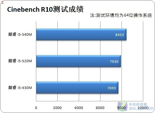 Ҳ ThinkPad X201 