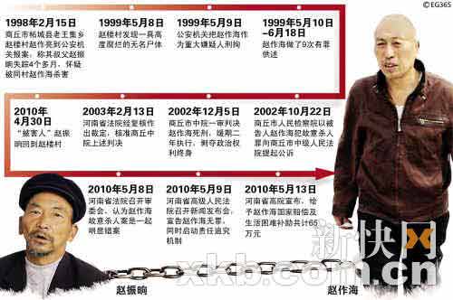 赵振裳