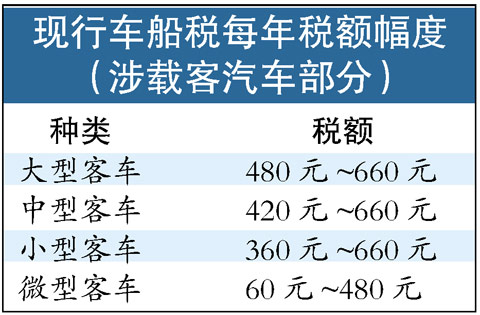 擬按排量劃分 車船稅體系調整漸露眉目-愛卡汽車網論壇