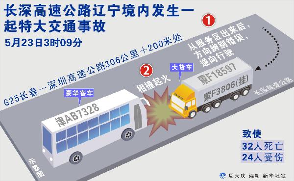 图文:长深高速公路辽宁境内发生特大交通事故