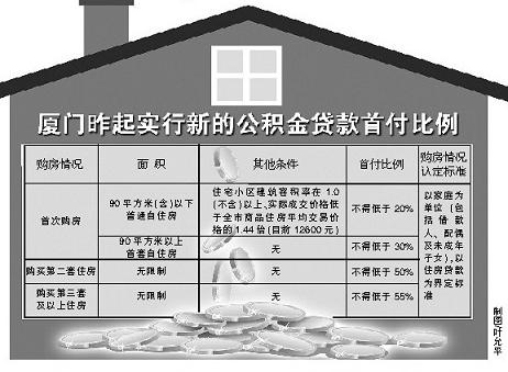 住房公積金首付多少 公積金提取首付款