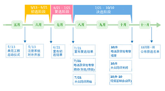 ䷶ѡճ