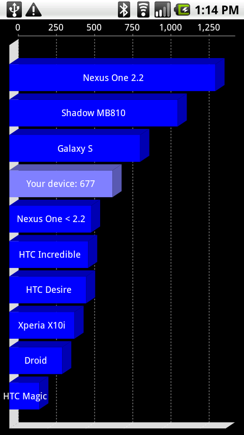 ĦShadowΪǿAndroidֻ