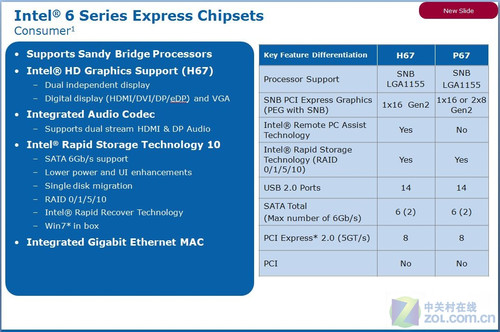 COMPUTEX:LGA1155ܷݴŮ 