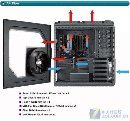 9条PCI槽 酷冷至尊发布全塔新品HAFt X 