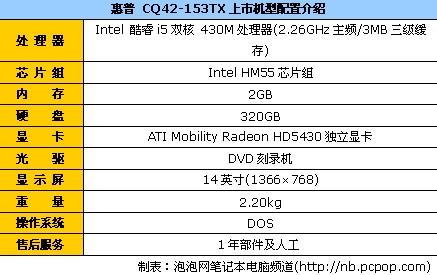 ÿi5˫ CQ424801Ԫ 