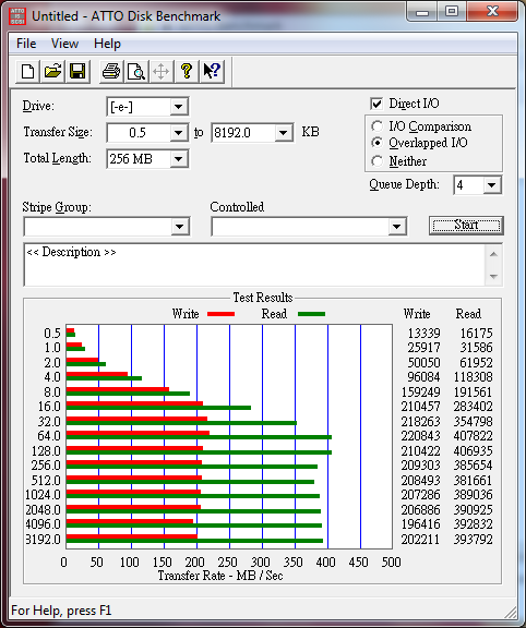 400MB/s SATA 6Gbps̬ӲȲ