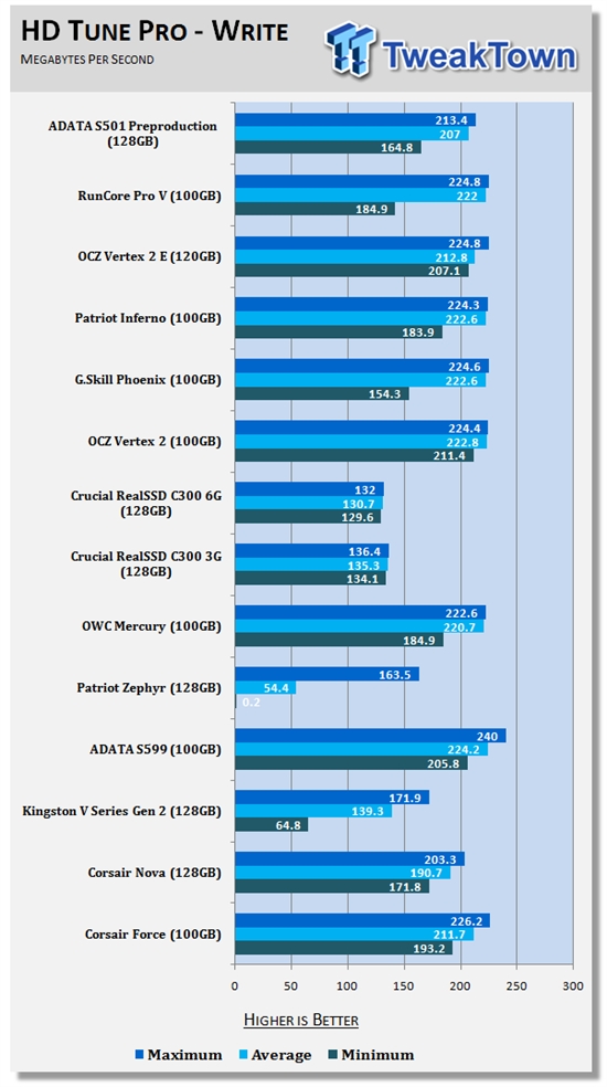 400MB/s SATA 6Gbps̬ӲȲ