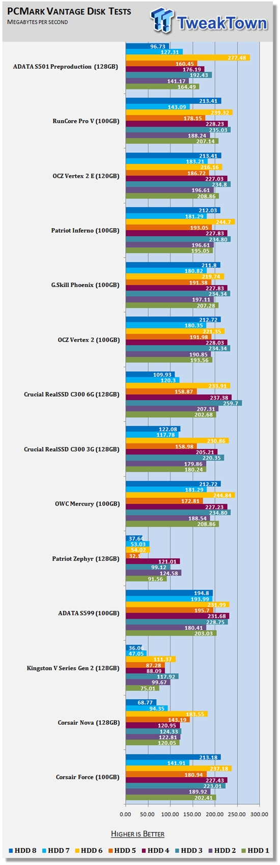 400MB/s SATA 6Gbps̬ӲȲ