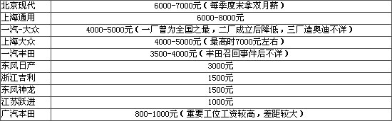 找保姆工作月薪5000_月薪过万的工作_月薪过十万的恐怖职业