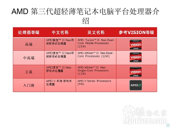 AMD2010ᱡʼǱƽ̨