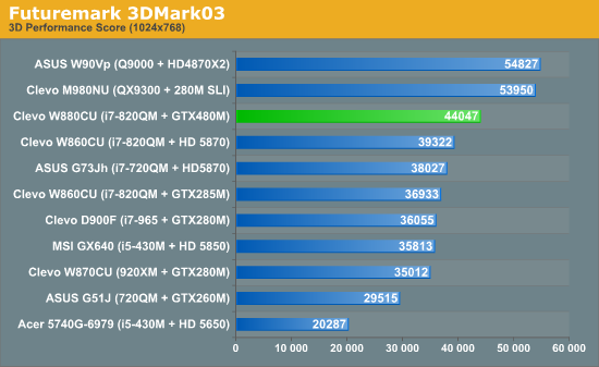 GTX 480MʼǱ׶ ʵܽ