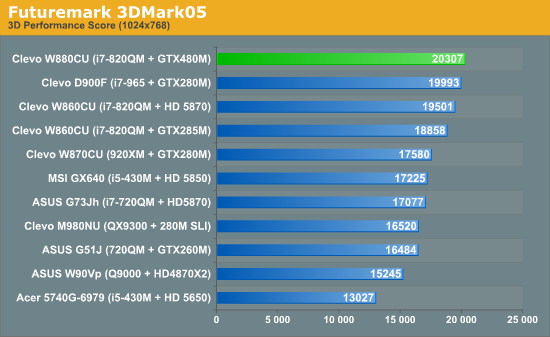 GTX 480MʼǱ׶ ʵܽ