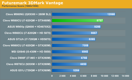 GTX 480MʼǱ׶ ʵܽ