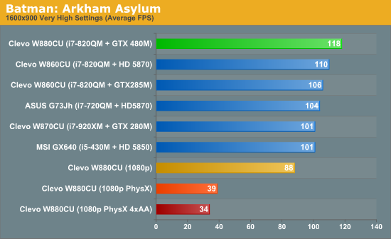 GTX 480MʼǱ׶ ʵܽ