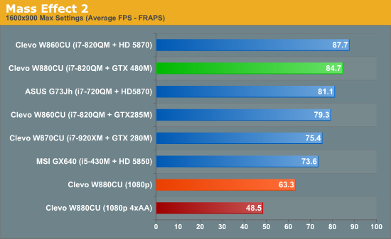 GTX 480MʼǱ׶ ʵܽ