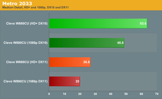 GTX 480MʼǱ׶ ʵܽ