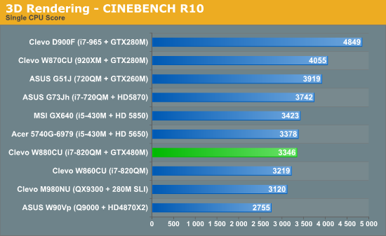 GTX 480MʼǱ׶ ʵܽ