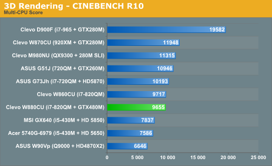 GTX 480MʼǱ׶ ʵܽ