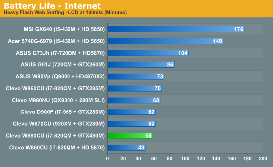 GTX 480MʼǱ׶ ʵܽ