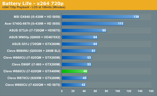 GTX 480MʼǱ׶ ʵܽ