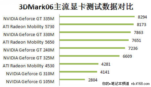 GT325Mi3A4603999